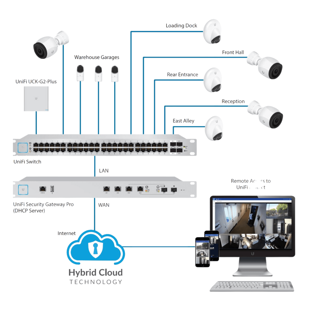 Camera Solutions