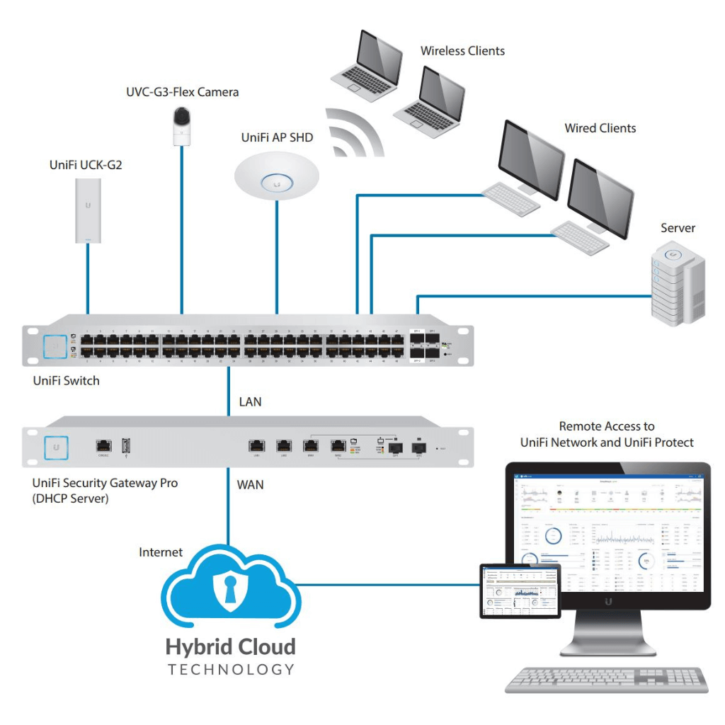 Network Solutions